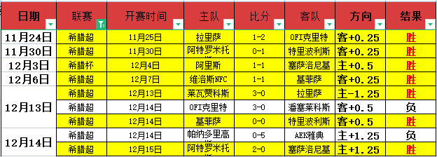 阿尔乌拉豪,取胜利,悬念即将揭,爱游戏体育,爱游戏体育,Aiyouxi,Sports,爱游戏体育官网