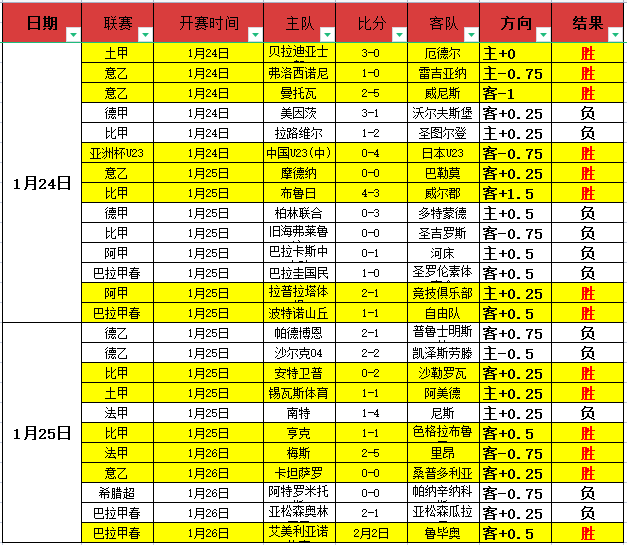 乒乓球总决,赛孙颖莎女,女单双双折,爱游戏体育,爱游戏体育,Aiyouxi,Sports,爱游戏体育官网