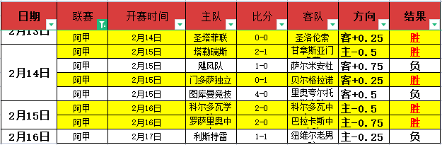 尼曼与约翰,逊携手领跑,新加坡赛次,爱游戏体育,爱游戏体育,Aiyouxi,Sports,爱游戏体育官网