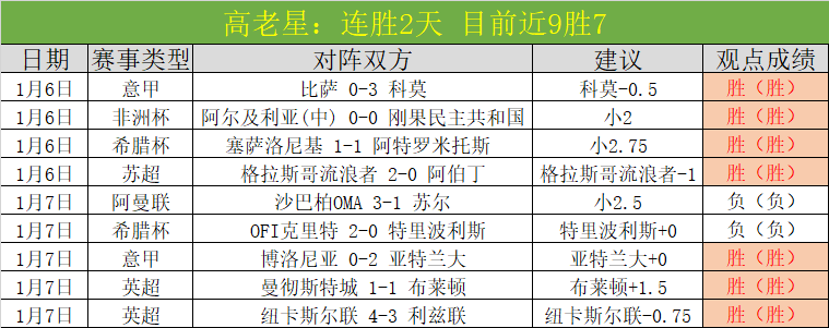 尼曼与约翰,逊携手领跑,新加坡赛次,爱游戏体育,爱游戏体育,Aiyouxi,Sports,爱游戏体育官网