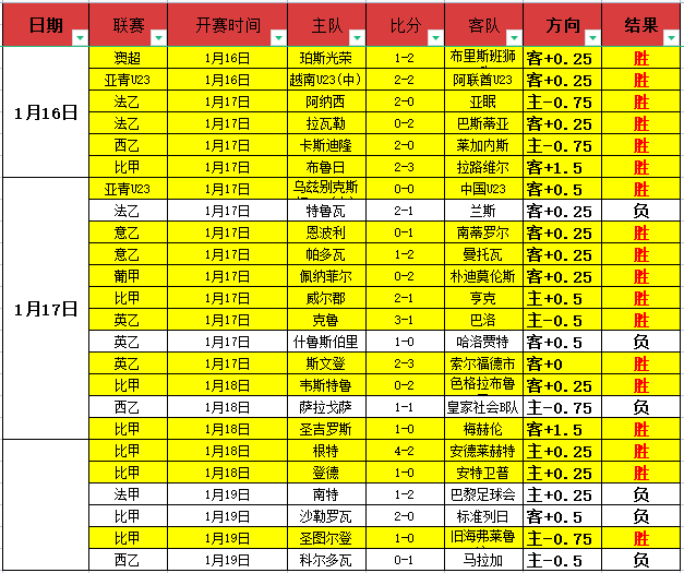 勇士惨败,布朗尼与库,明加闪耀首,爱游戏体育,爱游戏体育,Aiyouxi,Sports,爱游戏体育官网