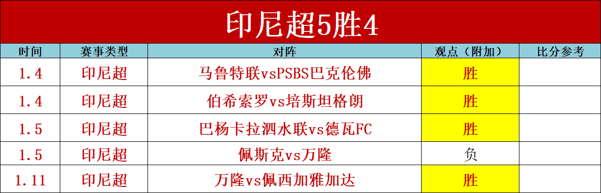 双星熠熠生,汤普森揽,约翰逊独得,爱游戏体育,爱游戏体育,Aiyouxi,Sports,爱游戏体育官网