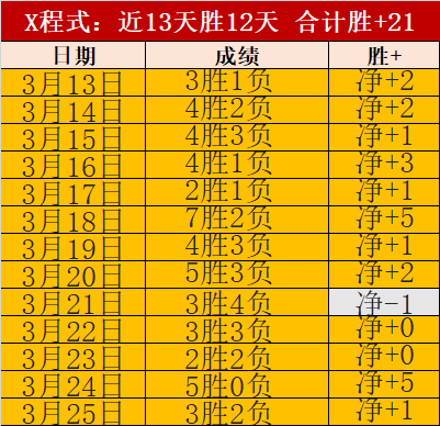 状态回归,专注质量,继续加油,爱游戏体育,爱游戏体育,Aiyouxi,Sports,爱游戏体育官网