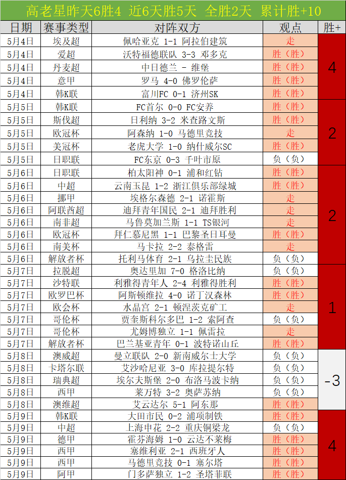 皇马深陷困,阿隆索面临,重大挑战,爱游戏体育,爱游戏体育,Aiyouxi,Sports,爱游戏体育官网