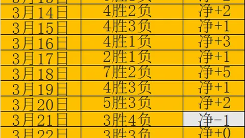 6中5，状态回归，专注质量，继续加油